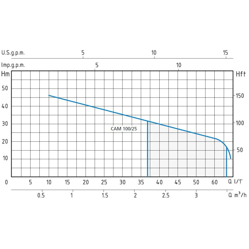 Hüdrofoorsüsteem Speroni Marina CAM 100/25 25L – võimsus 750 W, tõstekõrgus 46 m, voolukiirus 60 L/min | Hüdrofoor Pump | Veepump |